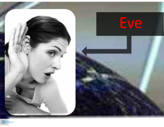 Criptologia Quântica