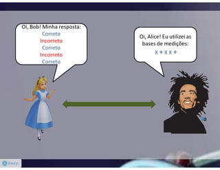 Criptologia Quântica