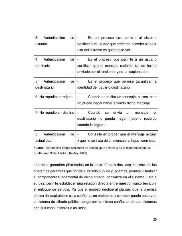 Criptomonedas Y Blockchain Propuesta De Uso Y Consecuencias En El Si