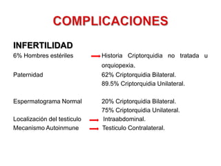 DIAGNÓSTICOINTERROGATORIO Y EXPLORACIÓN FISICAConducto Inguinal: AII             Escroto 