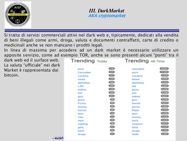 Dark Web Search Engines 2023