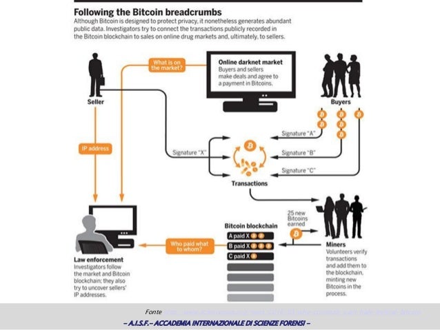 Dark Web Poison