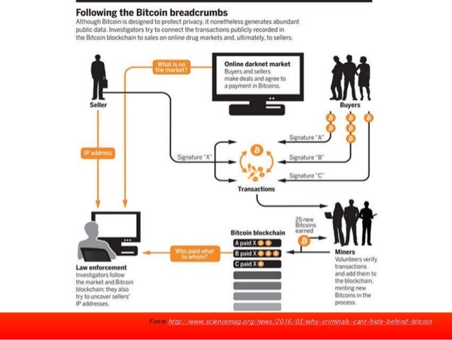 Best Darknet Market 2024