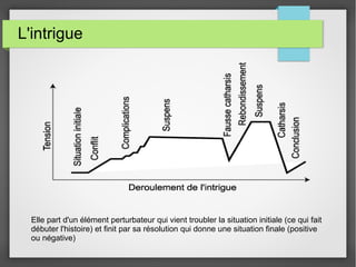 L'intrigue
Elle part d'un élément perturbateur qui vient troubler la situation initiale (ce qui fait
débuter l'histoire) et finit par sa résolution qui donne une situation finale (positive
ou négative)
 