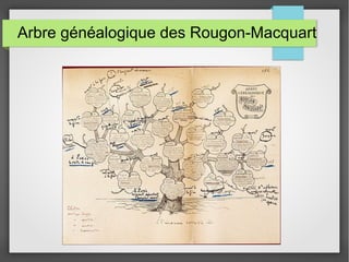 Arbre généalogique des Rougon-Macquart
 