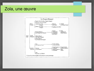 Zola, une œuvre
 