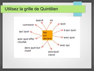 Utilisez la grille de Quintilien
 