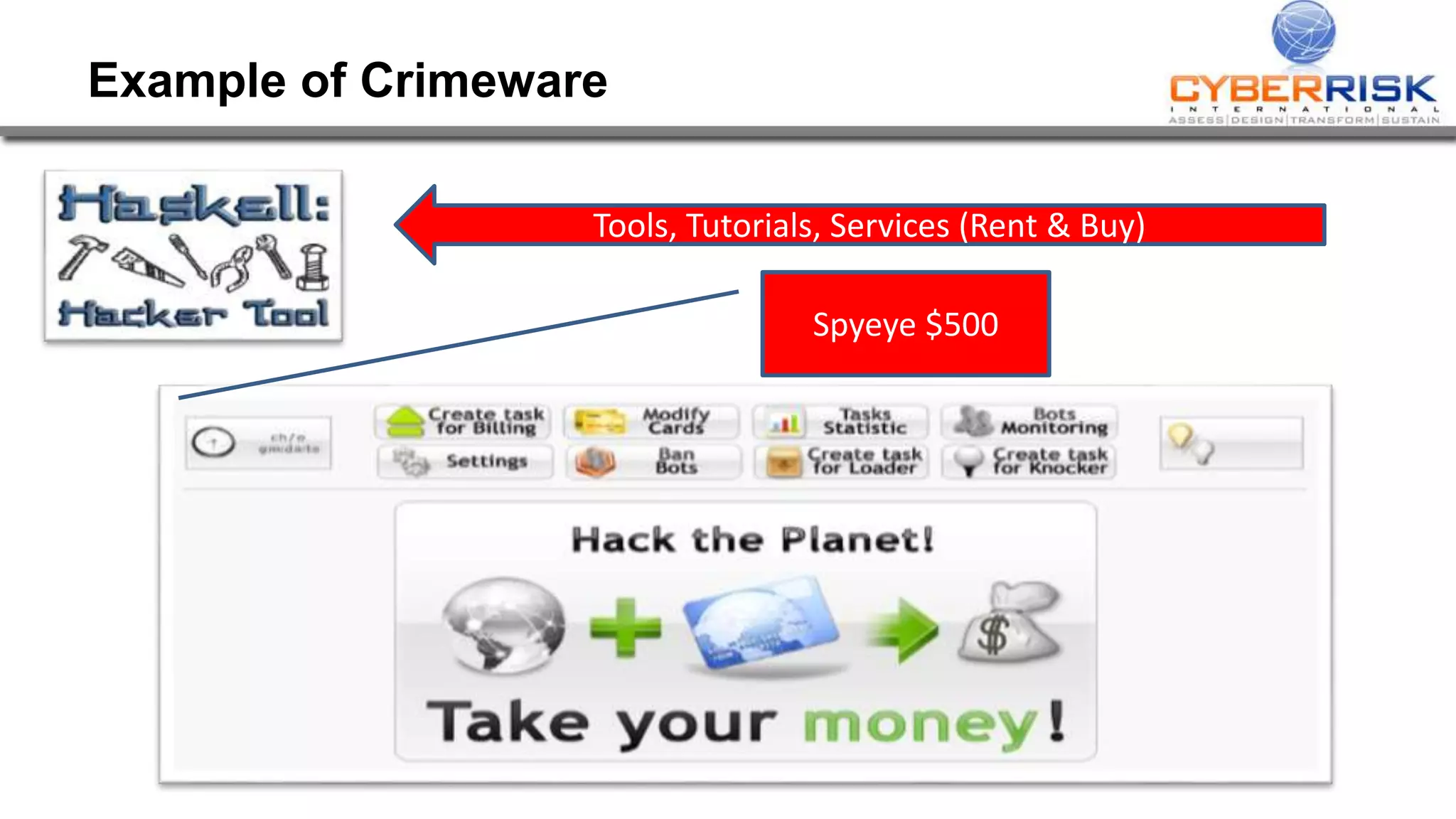 Example of Crimeware 
Tools, Tutorials, Services (Rent & Buy) 
Spyeye $500 
 