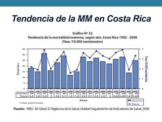 Tendencia de la MM en Costa Rica