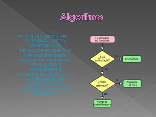 es una secuencia no
    ambigua, finita y
      ordenada de
 instrucciones que han
    de seguirse para
 resolver un problema.
      Un programa
      normalmente
implementa (traduce a
     un lenguaje de
      programación
  concreto) uno o más
        algoritmos.
 