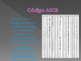 El ASCII es un
código numérico
 que representa
  los caracteres,
    usando una
 escala decimal
 del 0 al 127. Esos
      números
  decimales son
convertidos por la
computadora en
 