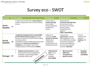 Survey eco - SWOT
Country TLD Strengths

Check
Republic

Slovak
Republic

Weaknesses

Opportunities

A stable national CRI...