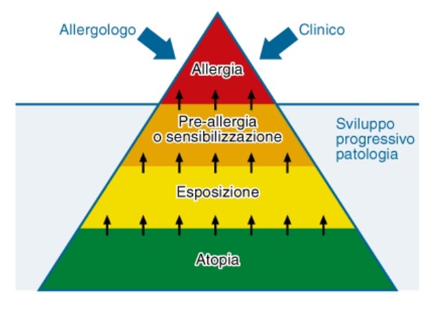Medicine antiallergiche a dermatite atopic