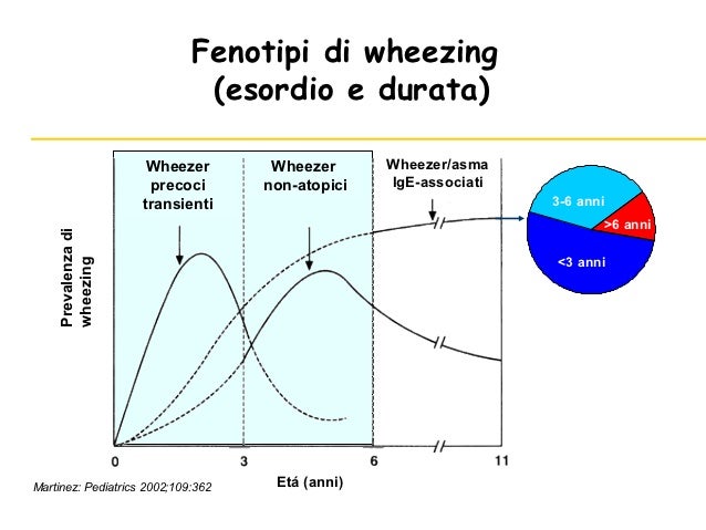 Corticosteroids per dermatite atopic