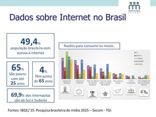 Dados sobre Internet no Brasil
 