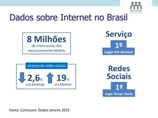 Dados sobre Internet no Brasil
 