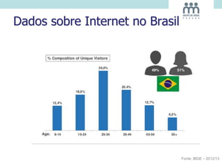 Dados sobre Internet no Brasil
Fonte: IBGE – 2012/13
 