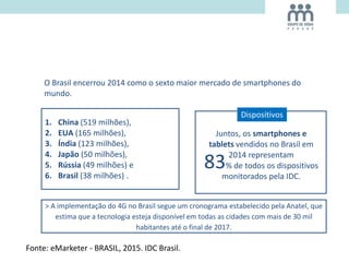 Fonte: eMarketer - BRASIL, 2015. IDC Brasil.
1. China (519 milhões),
2. EUA (165 milhões),
3. Índia (123 milhões),
4. Japão (50 milhões),
5. Rússia (49 milhões) e
6. Brasil (38 milhões) .
O Brasil encerrou 2014 como o sexto maior mercado de smartphones do
mundo.
> A implementação do 4G no Brasil segue um cronograma estabelecido pela Anatel, que
estima que a tecnologia esteja disponível em todas as cidades com mais de 30 mil
habitantes até o final de 2017.
Dispositivos
Juntos, os smartphones e
tablets vendidos no Brasil em
2014 representam
83% de todos os dispositivos
monitorados pela IDC.
 