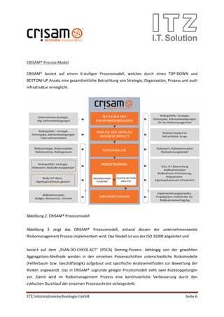 ITZ Informationstechnologie GmbH Seite 6
CRISAM® Process Model
CRISAM® basiert auf einem 6-stufigen Prozessmodell, welches durch einen TOP-DOWN und
BOTTOM-UP Ansatz eine gesamtheitliche Betrachtung von Strategie, Organisation, Prozess und auch
Infrastruktur ermöglicht.
Abbildung 2: CRISAM® Prozessmodell
Abbildung 2 zeigt das CRISAM® Prozessmodell, anhand dessen der unternehmensweite
Risikomanagement Prozess implementiert wird. Das Modell ist aus der ISO 31000 abgeleitet und
basiert auf dem „PLAN-DO-CHECK-ACT“ (PDCA) Deming-Prozess. Abhängig von der gewählten
Aggregations-Methode werden in den einzelnen Prozessschritten unterschiedliche Risikomodelle
(Fehlerbaum bzw. Geschäftslogik) aufgebaut und spezifische Analysemethoden zur Bewertung der
Risiken angewandt. Das in CRISAM® zugrunde gelegte Prozessmodell sieht zwei Rückkoppelungen
vor. Damit wird im Risikomanagement Prozess eine kontinuierliche Verbesserung durch den
zyklischen Durchlauf der einzelnen Prozessschritte sichergestellt.
 