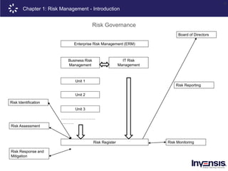 10
Enterprise Risk Management (ERM)
Business Risk
Management
IT Risk
Management
Unit 1
Unit 2
Unit 3
………………………
……….
Risk Register
Board of Directors
Risk Assessment
Risk Identification
Risk Response and
Mitigation
Risk Monitoring
Risk Reporting
Chapter 1: Risk Management - Introduction
Risk Governance
 