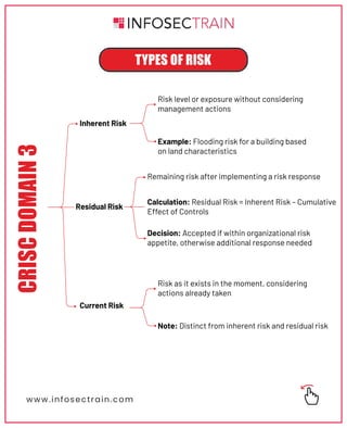 CRISC Domain 3 Risk Response and analysis techniques mind map | PDF