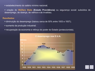 Resultados:    estabelecimento do salário mínimo nacional;    criação do  Welfare State  (Estado Providência)  ou segurança social: subsídios de desemprego, de doença, de velhice e de invalidez.    diminuição do desemprego (baixou cerca de 50% entre 1933 e 1937);    aumento da produção industrial;    recuperação da economia e reforço do poder do Estado (proteccionista). 