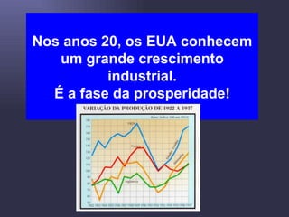 Nos anos 20, os EUA conhecem um grande crescimento industrial. É a fase da prosperidade! 
