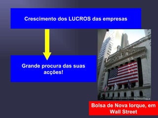 Crescimento dos LUCROS das empresas Grande procura das suas acções! Bolsa de Nova Iorque, em Wall Street 