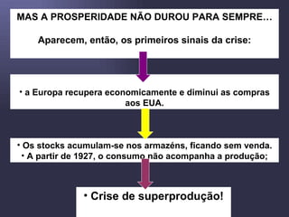 MAS A PROSPERIDADE NÃO DUROU PARA SEMPRE… Aparecem, então, os primeiros sinais da crise: a Europa recupera economicamente e diminui as compras aos EUA. Os stocks acumulam-se nos armazéns, ficando sem venda. A partir de 1927, o consumo não acompanha a produção; Crise de superprodução! 