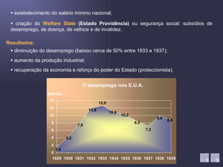 Resultados:    estabelecimento do salário mínimo nacional;    criação do  Welfare State  (Estado Providência)  ou segurança social: subsídios de desemprego, de doença, de velhice e de invalidez.    diminuição do desemprego (baixou cerca de 50% entre 1933 e 1937);    aumento da produção industrial;    recuperação da economia e reforço do poder do Estado (proteccionista). 