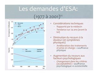 Les	
  demandes	
  d’ESA:	
  
(1977	
  à	
  2001)11	
  
•  Considérations	
  techniques	
  
•  Rapporté	
  par	
  le	
  médecin	
  
•  Tendance	
  sur	
  24	
  ans	
  (avant	
  la	
  
loi)	
  
•  Diminution	
  du	
  recours	
  à	
  la	
  
douleur	
  (et	
  symptômes	
  
physiques)	
  
•  Amélioration	
  des	
  traitements	
  
et	
  prise	
  en	
  charge	
  =	
  souﬀrance	
  
physique	
  
•  Augmention	
  du	
  recours	
  aux	
  
facteurs	
  psychologiques	
  
•  Changement	
  dans	
  les	
  critères	
  
(acceptabilité)	
  =	
  souﬀrance	
  
psychologique	
  vs	
  existentielle	
  17	
  
 