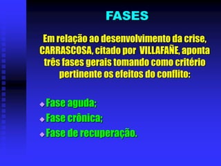 FASES
Em relação ao desenvolvimento da crise,
CARRASCOSA, citado por VILLAFAÑE, aponta
três fases gerais tomando como critério
pertinente os efeitos do conflito:
Fase aguda;
Fase crônica;
Fase de recuperação.
 