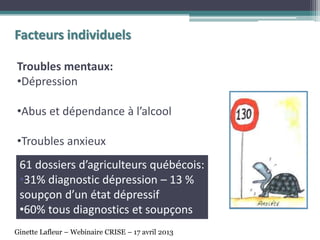 Facteurs individuels
Troubles mentaux:
•Dépression
•Abus et dépendance à l’alcool
•Troubles anxieux
61 dossiers d’agriculteurs québécois:
•31% diagnostic dépression – 13 %
soupçon d’un état dépressif
•60% tous diagnostics et soupçons
Ginette Lafleur – Webinaire CRISE – 17 avril 2013
 