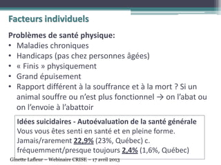Facteurs individuels
Problèmes de santé physique:
• Maladies chroniques
• Handicaps (pas chez personnes âgées)
• « Finis » physiquement
• Grand épuisement
• Rapport différent à la souffrance et à la mort ? Si un
animal souffre ou n’est plus fonctionnel → on l’abat ou
on l’envoie à l’abattoir
Idées suicidaires - Autoévaluation de la santé générale
Vous vous êtes senti en santé et en pleine forme.
Jamais/rarement 22,9% (23%, Québec) c.
fréquemment/presque toujours 2,4% (1,6%, Québec)
Ginette Lafleur – Webinaire CRISE – 17 avril 2013
 