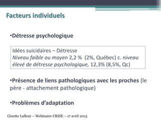 •Détresse psychologique
•Présence de liens pathologiques avec les proches (le
père - attachement pathologique)
•Problèmes d’adaptation
Facteurs individuels
Idées suicidaires – Détresse
Niveau faible ou moyen 2,2 % (2%, Québec) c. niveau
élevé de détresse psychologique, 12,3% (8,5%, Qc)
Ginette Lafleur – Webinaire CRISE – 17 avril 2013
 