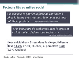 « Je n’ai plus le goût et la force de continuer à
gérer la ferme avec tous les règlements qui nous
ont été imposés. » Agriculteur québécois s’étant suicidé
Idées suicidaires - Stress dans la vie quotidienne :
Élevé 11,2% (7,8%, Québec) c. peu élevé 3,4%
(2,9%, Québec)
« J’ai beaucoup de problèmes avec le stress et
ça fait mal en dedans tous les jours. »
Agriculteur québécois s’étant suicidé
Facteurs liés au milieu social
Ginette Lafleur – Webinaire CRISE – 17 avril 2013
 