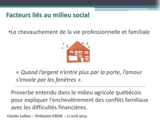 Proverbe entendu dans le milieu agricole québécois
pour expliquer l’enchevêtrement des conflits familiaux
avec les difficultés financières.
« Quand l’argent n’entre plus par la porte, l’amour
s’envole par les fenêtres ».
•Le chevauchement de la vie professionnelle et familiale
Facteurs liés au milieu social
Ginette Lafleur – Webinaire CRISE – 17 avril 2013
 