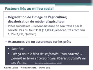 Facteurs liés au milieu social
• Dégradation de l’image de l’agriculture;
dévalorisation du métier d’agriculteur
• Idées suicidaires – Reconnaissance de son travail par la
société: Pas du tout 11% (11,8% Québec) c. très reconnu
1,5% (2,2%, Québec)
• Assurances-vie ou assurances sur les prêts
• Sacrifice
• Fait ça pour le bien de sa famille. Trop endetté, il
perdait sa terre et croyait ainsi libérer sa famille de
ses dettes. Agriculteur québécois s’étant suicidé
Ginette Lafleur – Webinaire CRISE – 17 avril 2013
 