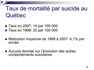 Taux de mortalité par suicide au
Québec
 Taux en 2007: 14 par 100 000
 Taux en 1999: 22 par 100 000
 Réduction moyenne de 1999 à 2007: 4,1% par
année
 Aucune donnée sur l’évolution des autres
comportements suicidaires
21
 