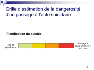 45
Grille d’estimation de la dangerosité
d’un passage à l’acte suicidaire
Planification du suicide
Passage à
l’acte imminent /
en cours
Pas de
planification
 