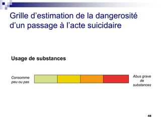 48
Grille d’estimation de la dangerosité
d’un passage à l’acte suicidaire
Usage de substances
Consomme
peu ou pas
Abus grave
de
substances
 