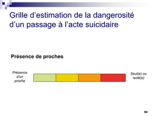 50
Grille d’estimation de la dangerosité
d’un passage à l’acte suicidaire
Présence de proches
Présence
d’un
proche
Seul(e) ou
isolé(e)
 