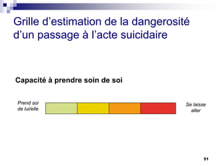 51
Grille d’estimation de la dangerosité
d’un passage à l’acte suicidaire
Capacité à prendre soin de soi
Prend soi
de lui/elle
Se laisse
aller
 