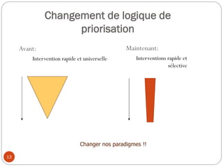Changement de logique de
priorisation
Avant:
Intervention rapide et universelle
Maintenant:
Interventions rapide et
sélective
Changer nos paradigmes !!
13
 