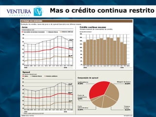 Mas o crédito continua restrito 
