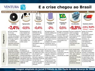 Imagem adaptada do jornal O Estado de São Paulo de 11 de março de 2009 E a crise chegou ao Brasil  