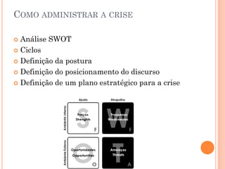 COMO ADMINISTRAR A CRISE
 Análise SWOT
 Ciclos
 Definição da postura
 Definição do posicionamento do discurso
 Definição de um plano estratégico para a crise
 