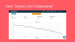 Case: “Catraca Livre X Chapecoense”
 