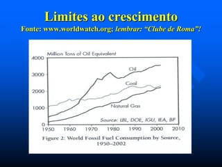 Limites ao crescimento
Fonte: www.worldwatch.org; lembrar: “Clube de Roma”!

 