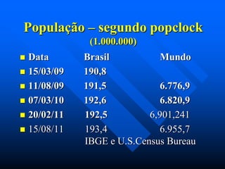 População – segundo popclock
(1.000.000)
Data
 15/03/09
 11/08/09
 07/03/10
 20/02/11
 15/08/11


Brasil
Mundo
190,8
191,5
6.776,9
192,6
6.820,9
192,5
6,901,241
193,4
6.955,7
IBGE e U.S.Census Bureau

 